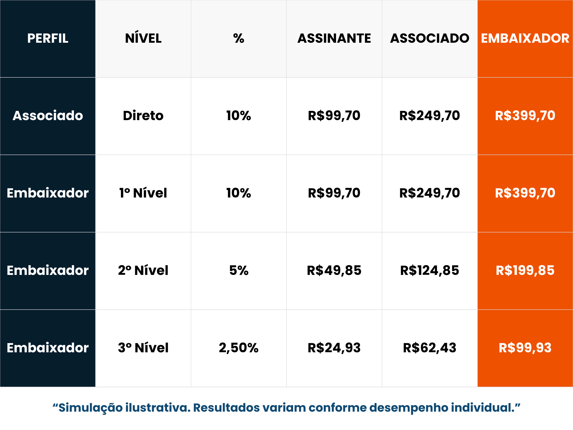 TABELA ÚNICA DE GANHOS